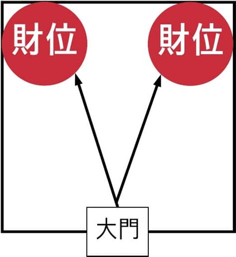 財位冷氣葫蘆|《陽宅風水學：談財位擺設》財位方位在哪裡？財位禁。